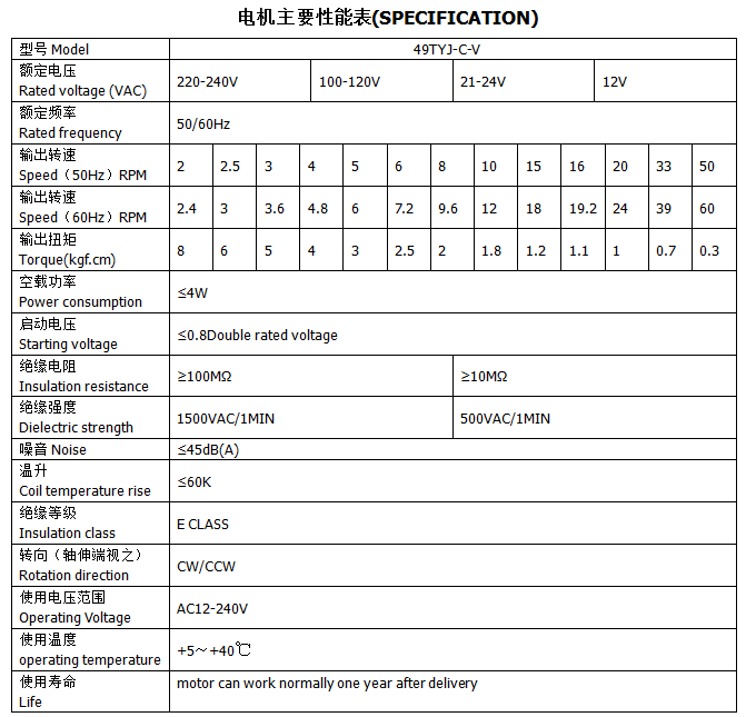 電機主要性能表